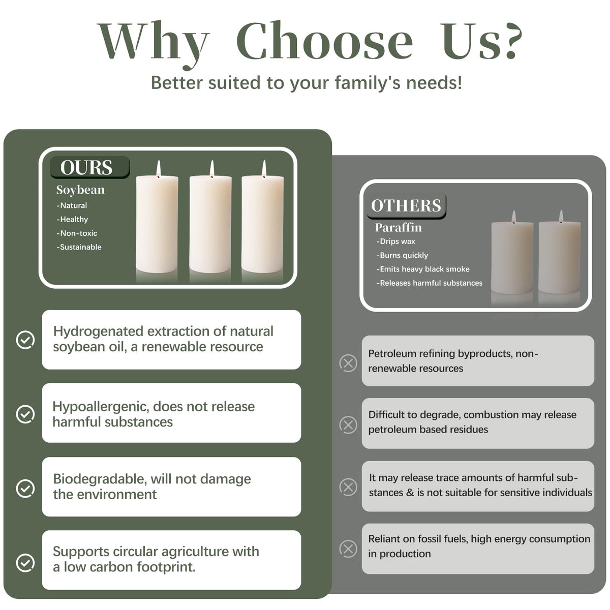 TRIRITE 6-pack white soy pillar candles lit on table with smokeless glow