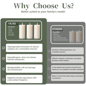TRIRITE 6-pack white soy pillar candles lit on table with smokeless glow