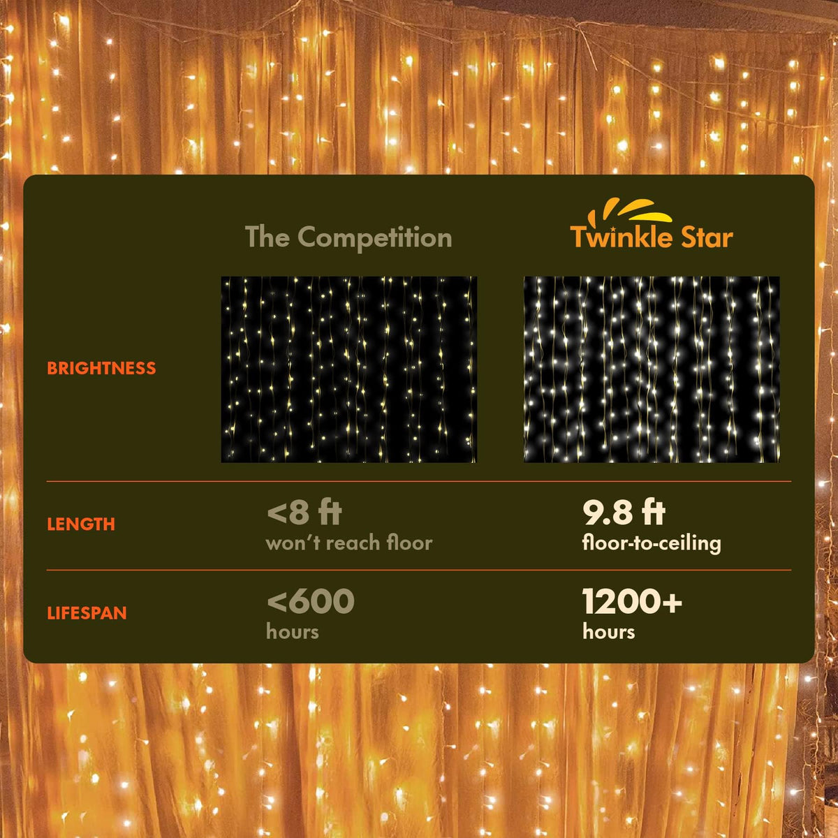 Indoor and covered outdoor decor ideas using Twinkle Star curtain lights