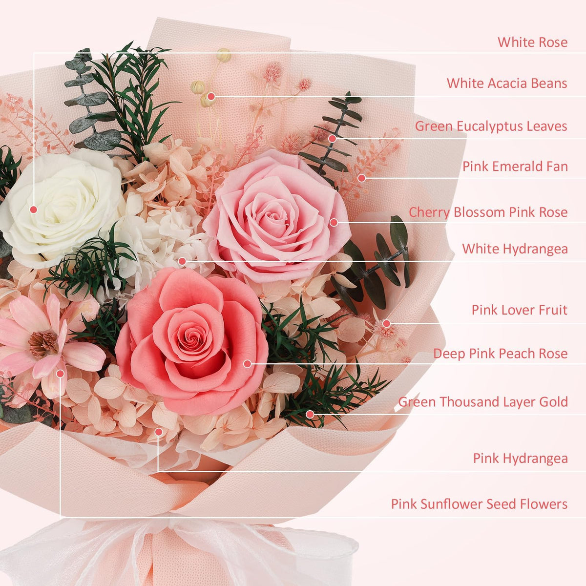 TYL&TYS bedside or dining décor with long lasting roses for year round charm