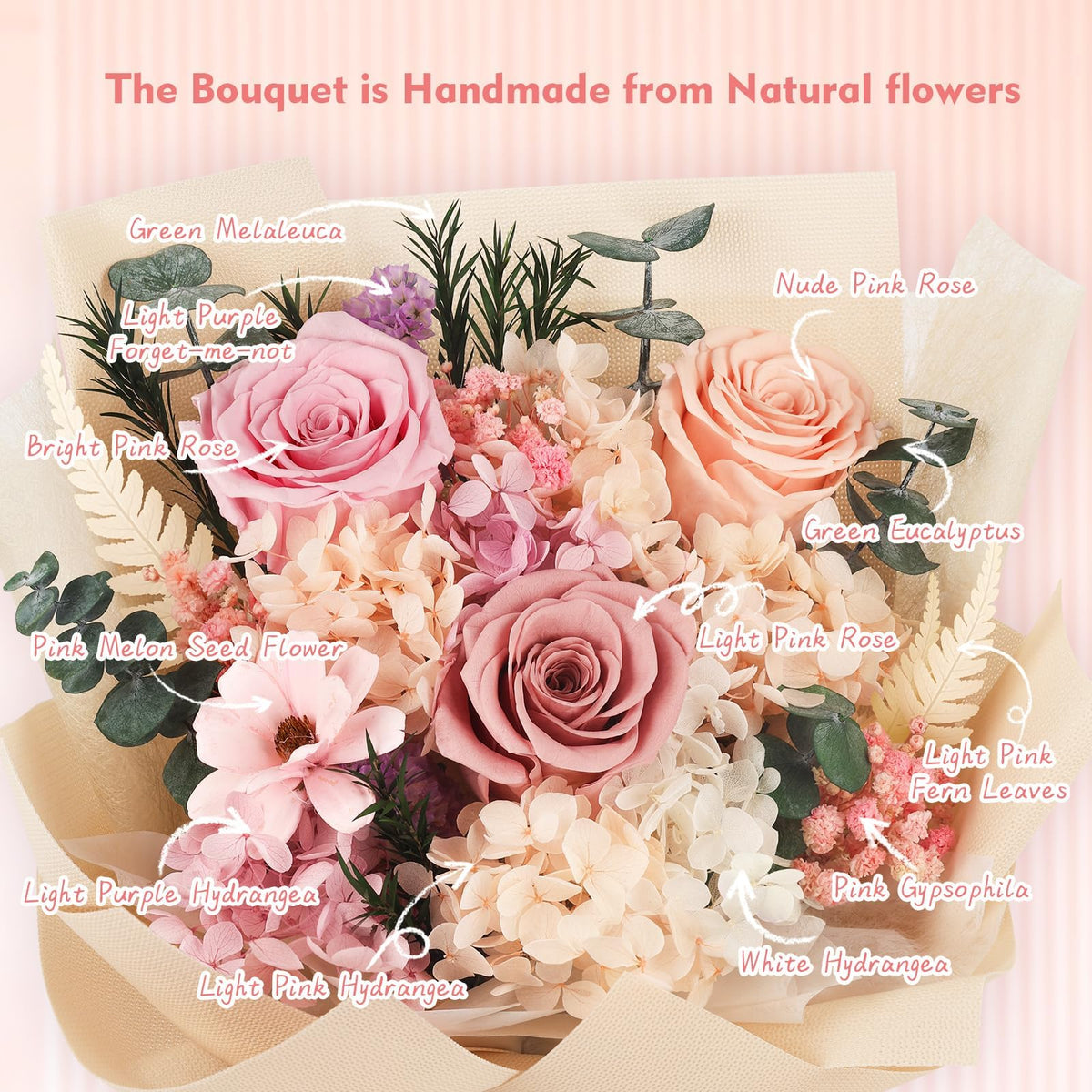 TYL&amp;TYS Mother's Day forever-flowers pink for thoughtful celebration