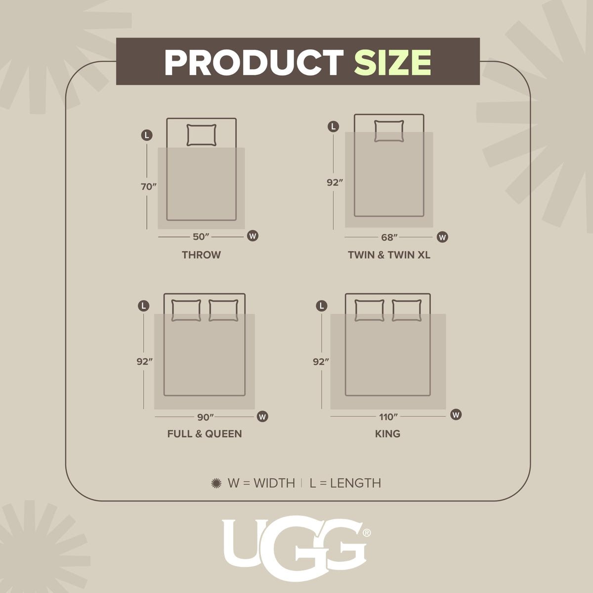 UGG Coco throw on gift-ready packaging highlights premium gifting appeal.