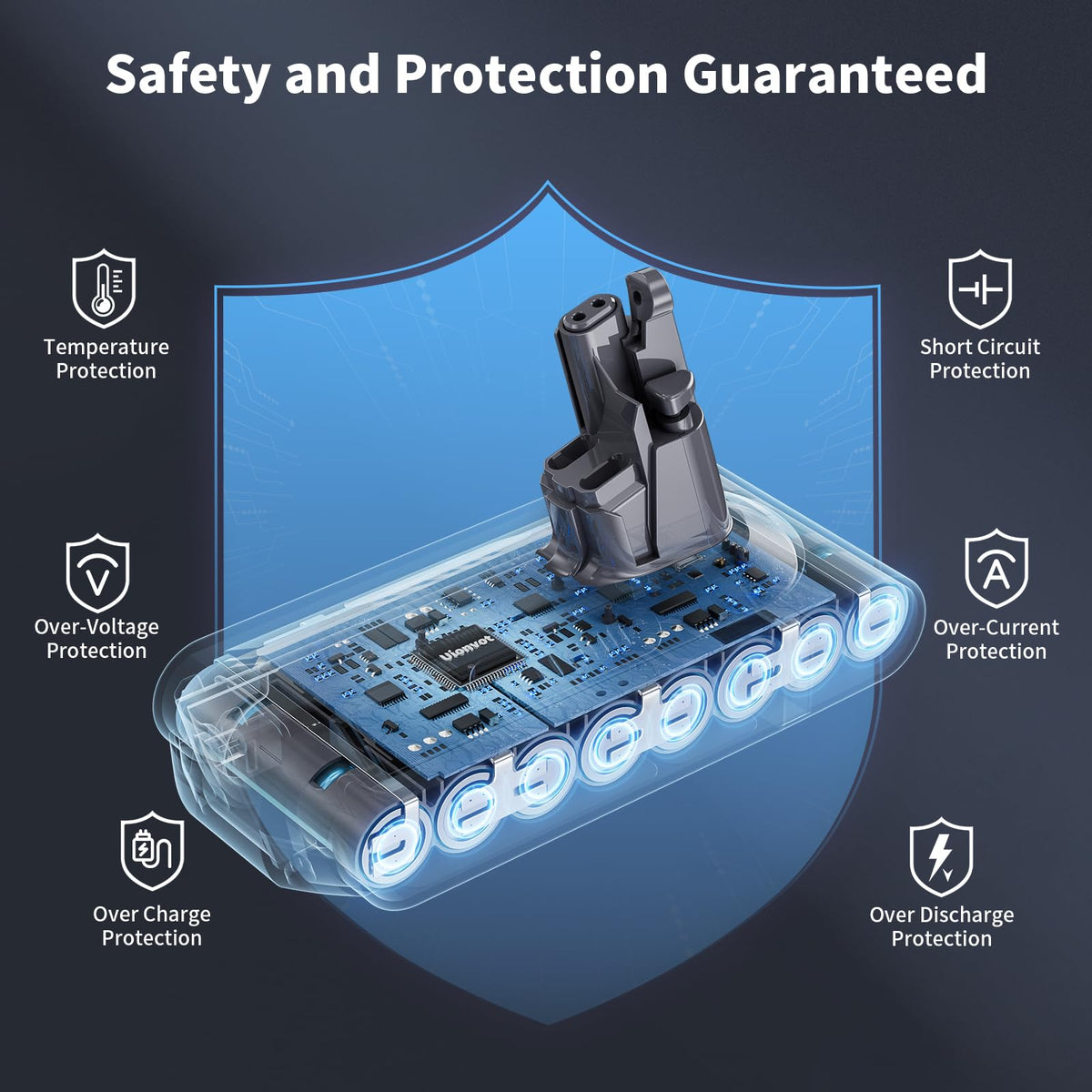 Included accessories for easy installation with the Uionvot battery kit.