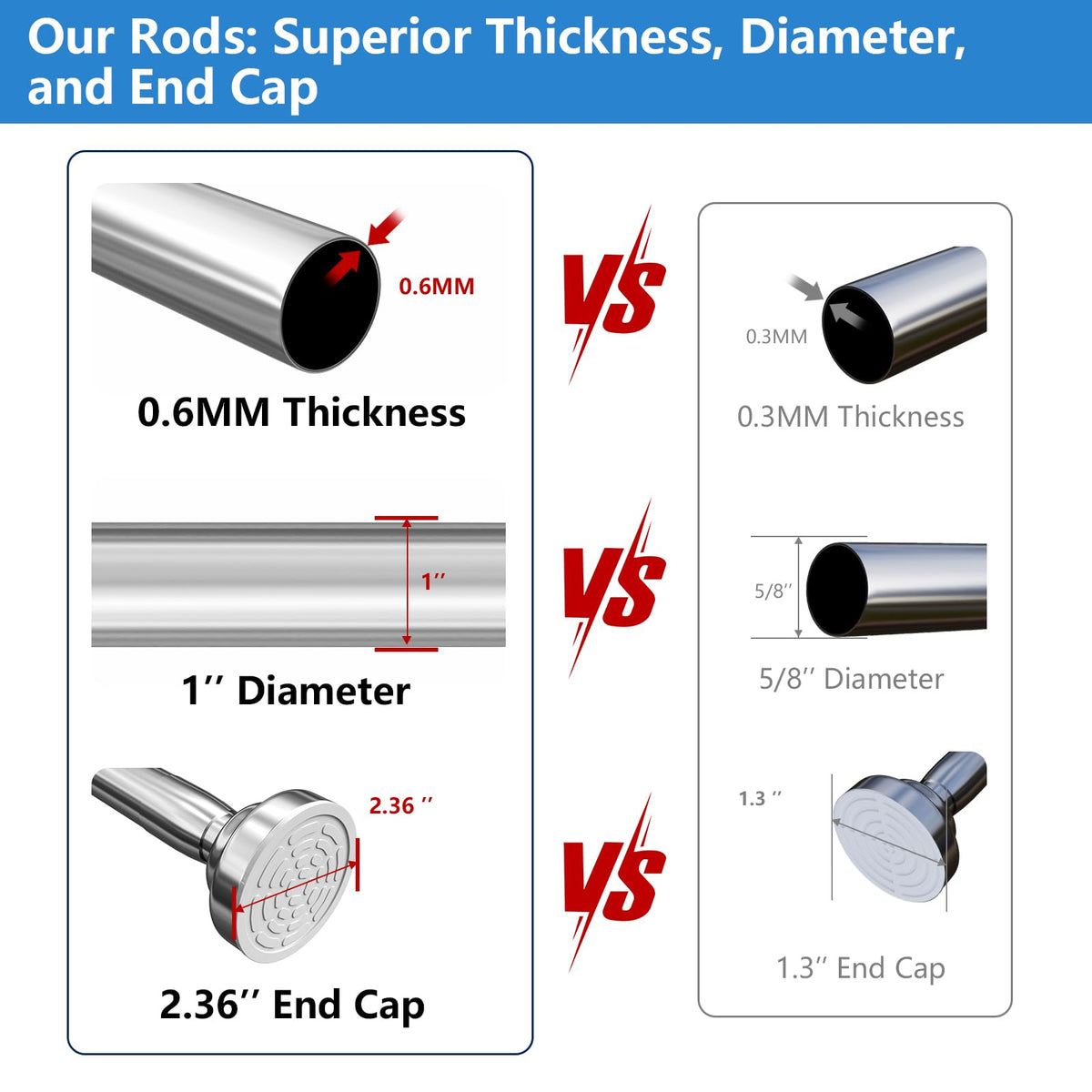 Umimile shower rod shows 1-inch diameter for sturdy curtain support