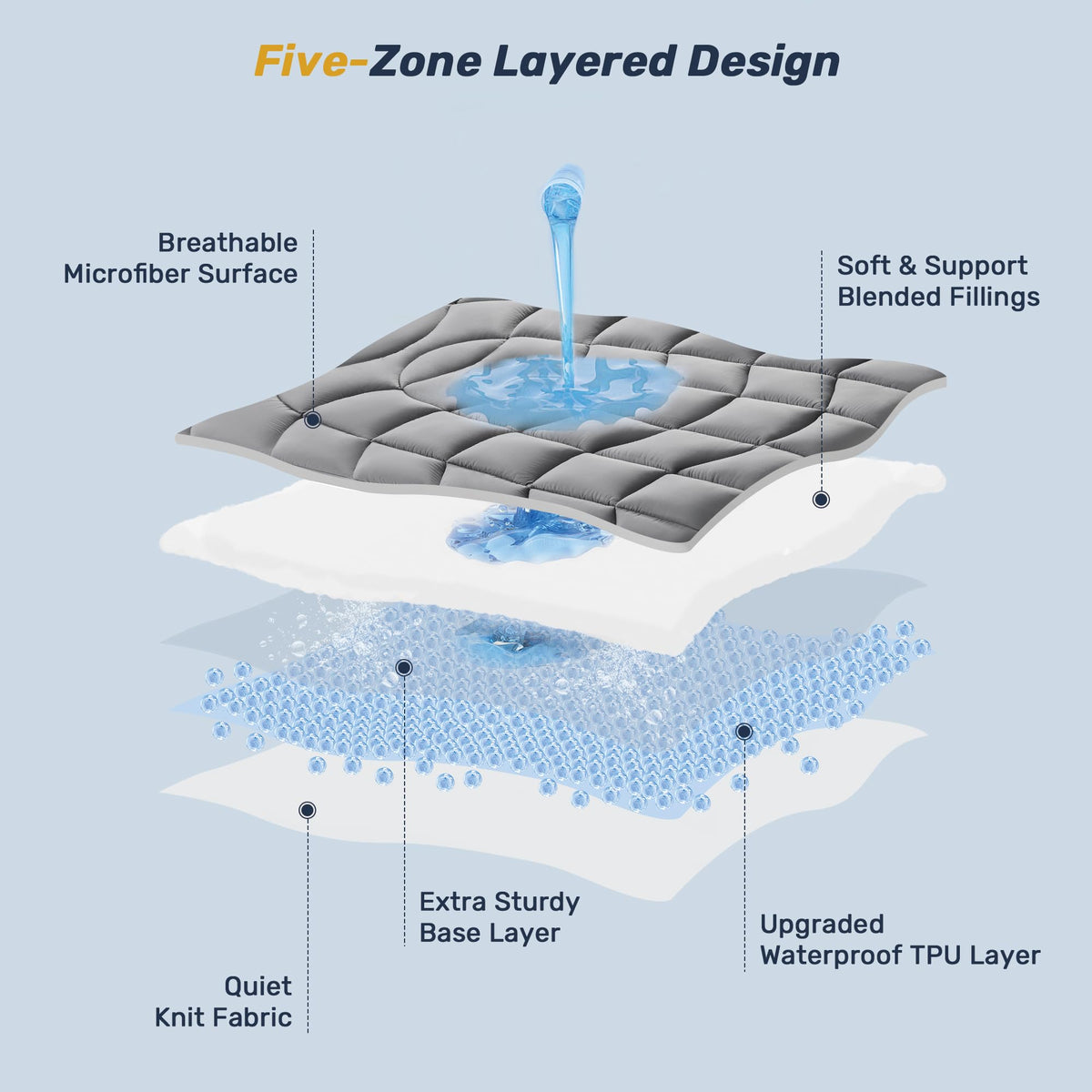 UNIKOME deep-pocket fit secures mattresses 8-21 inches thick.