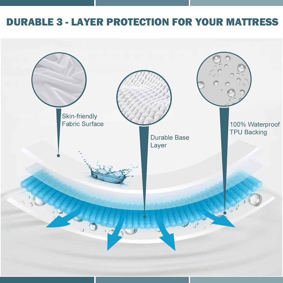 UNILIBRA king protector showing fitted stretch for 6- to 25-inch deep-pocket coverage.
