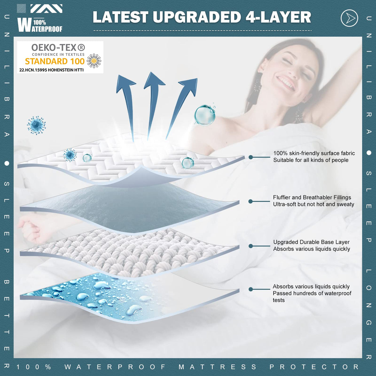 UNILIBRA protector with waterproof membrane guards against spills and leaks.