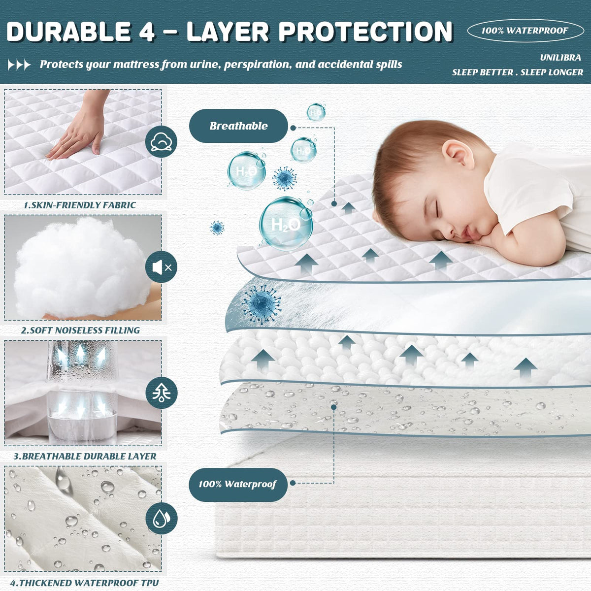 UNILIBRA Ultra-soft breathable mattress protector keeps skin comfortable