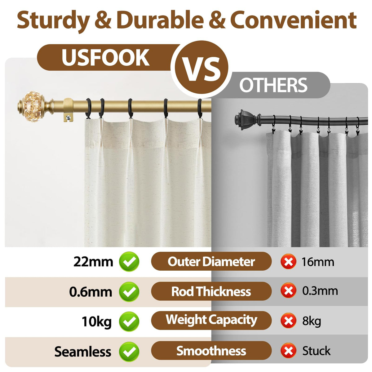 USFOOK ready-to-install kit includes brackets screws and anchors.