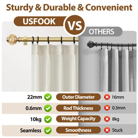 USFOOK ready-to-install kit includes brackets screws and anchors.