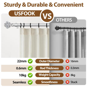USFOOK extendable length from 32 to 58 inches fits many windows