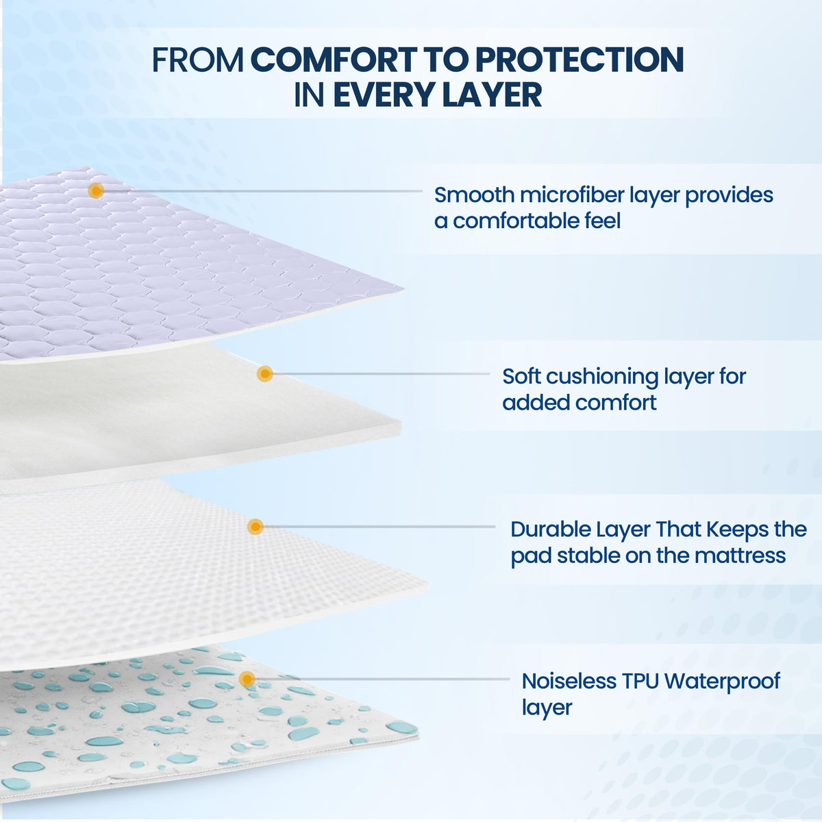 Utopia Bedding waterproof layer blocks spills to keep your mattress clean and fresh