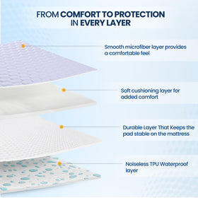 Utopia Bedding waterproof layer blocks spills to keep your mattress clean and fresh