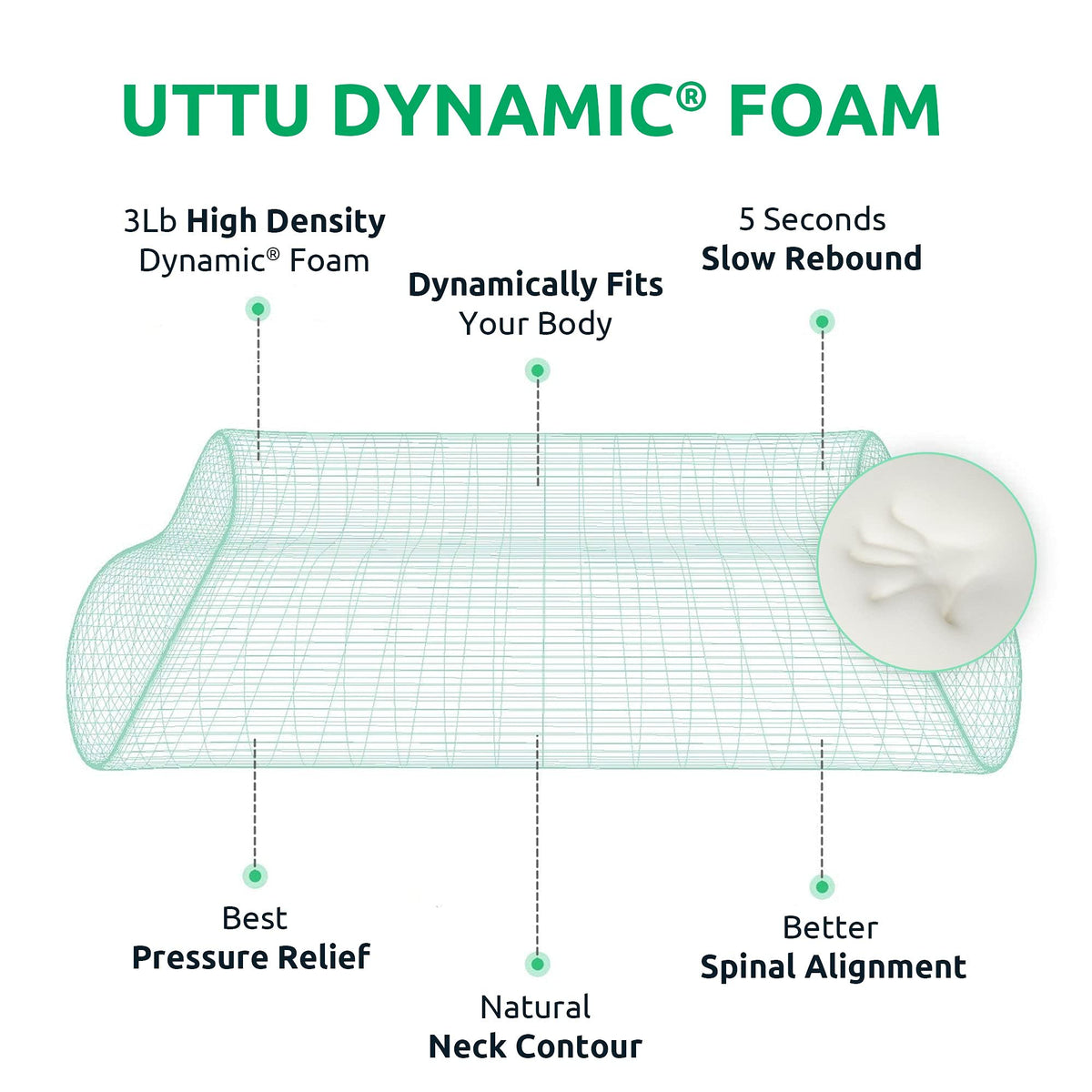 UTTU cervical pillow breathable cover showcases cooling fabric and airflow.