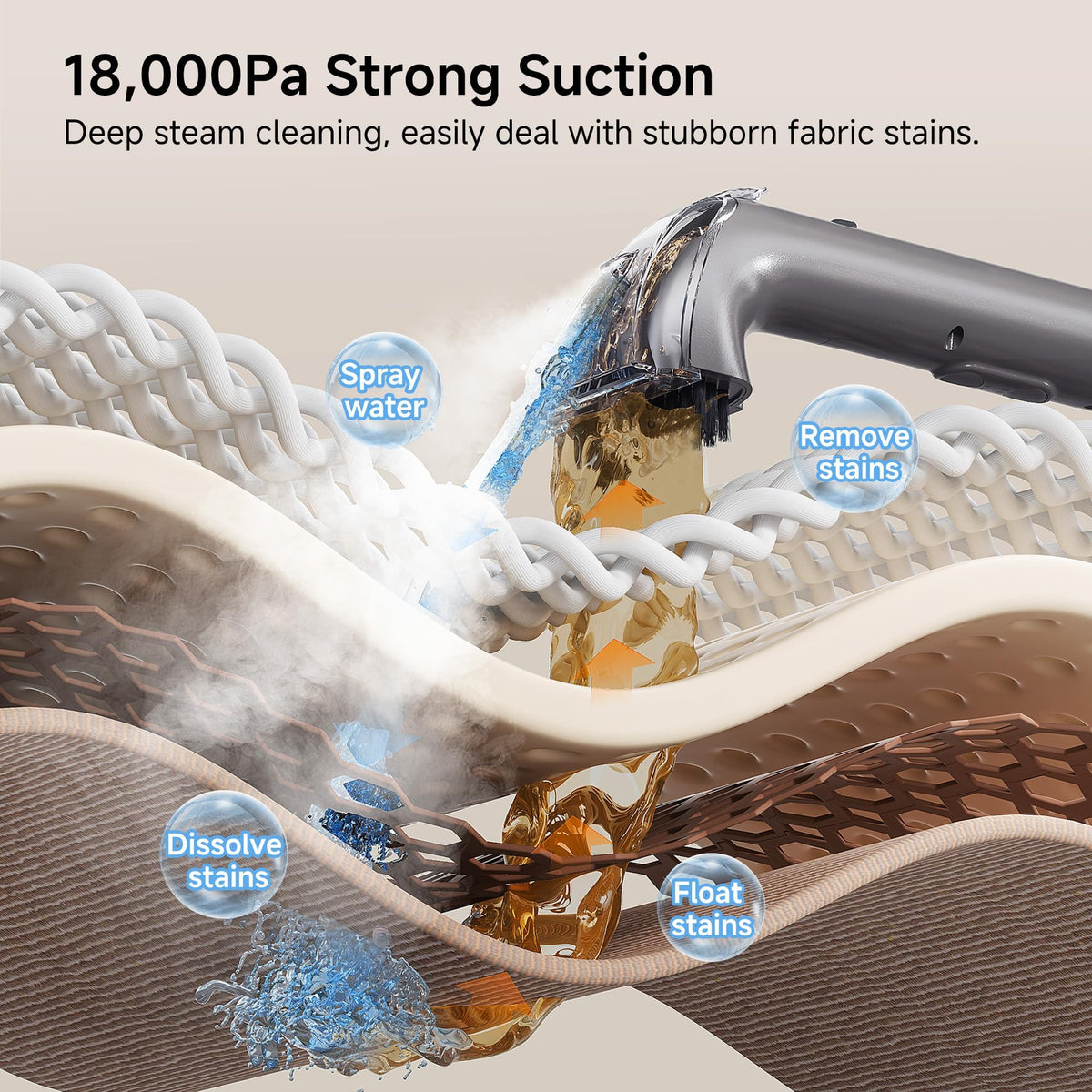 Uwant B400 steam and hot water action delivers deep cleaning power.