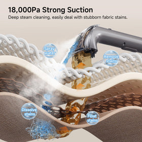 Uwant B400 steam and hot water action delivers deep cleaning power.