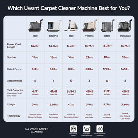 Uwant pet-stain cleaning action demonstrates effective stain removal