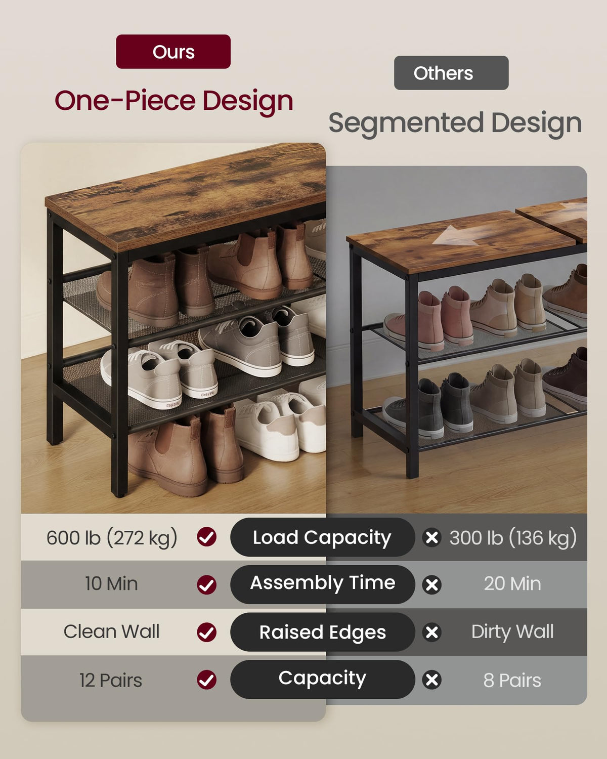 VASAGLE 3-tier shoe rack bench raised edges under shelves for secure storage