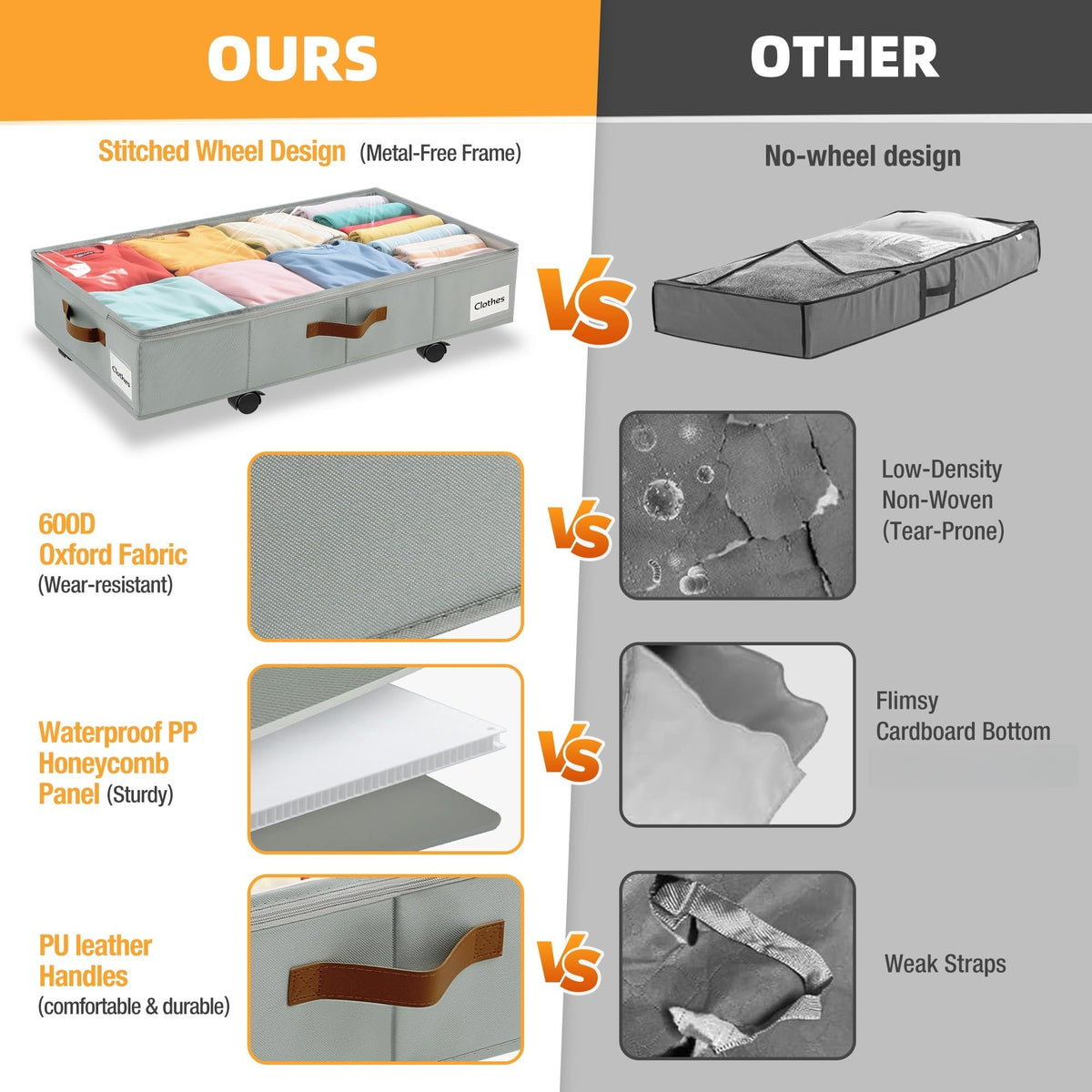 VatFott under-bed storage with clear cover for quick visibility of contents.