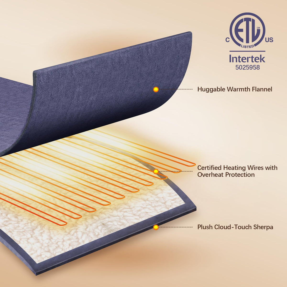 VELLUBAM heated blanket throw five heating levels for personalized comfort.