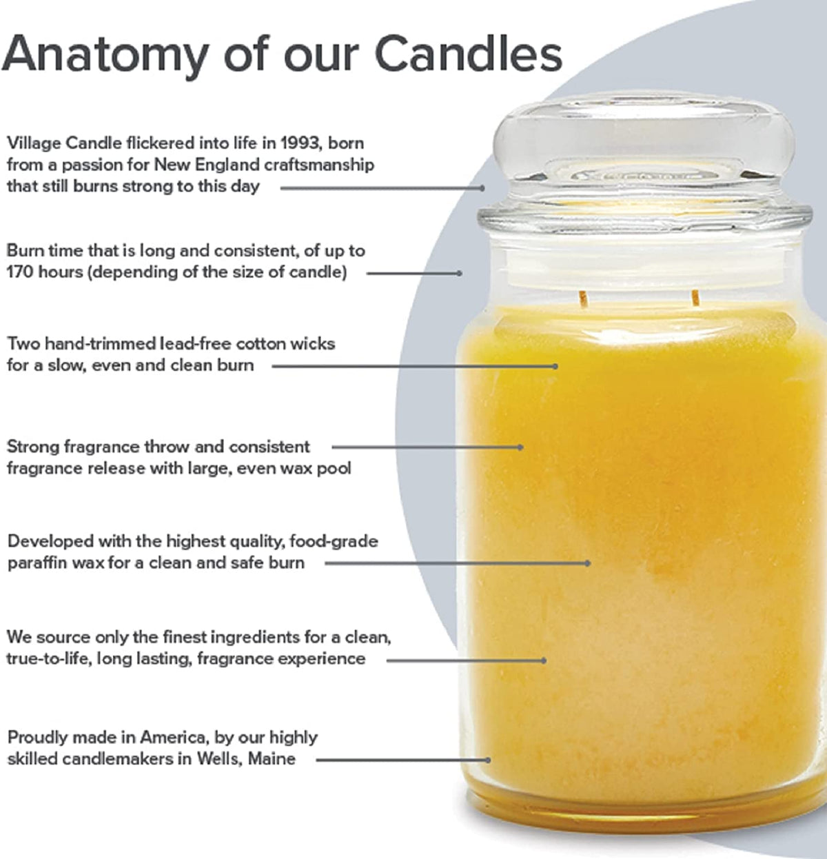 American-made in Wells, Maine, crafted for quality and long-lasting fragrance.