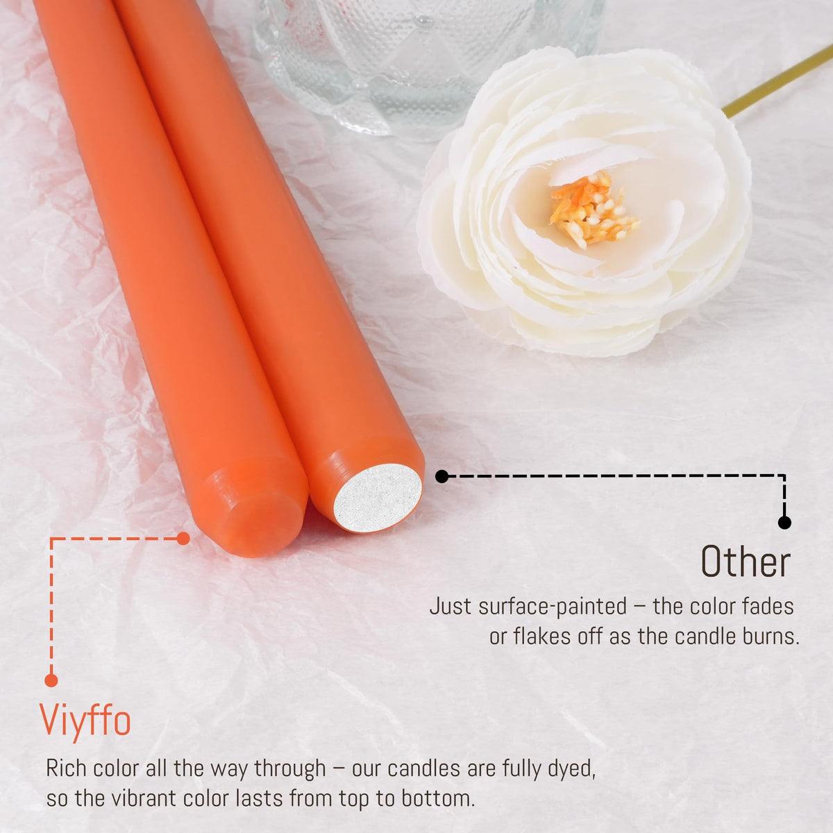 Viyffo 12-inch taper candles fitting standard holders