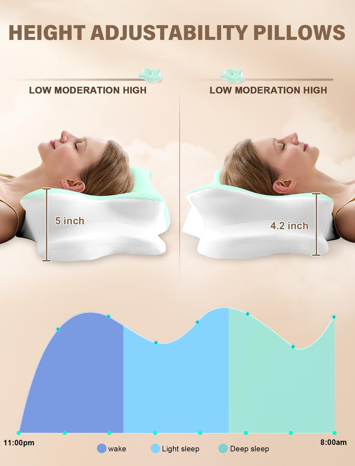 VJASD Cervical Neck Pillow memory foam core for stable support.