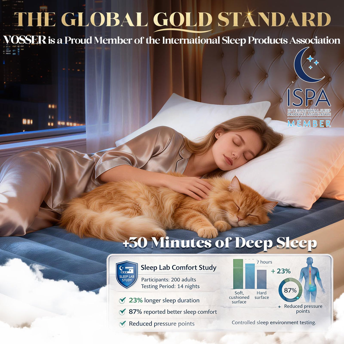 Vosser air mattress anti-slip bottom reduces movement for stable sleep