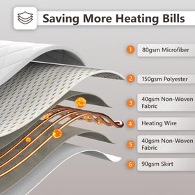 Wapaneus ETL-certified safety features prevent overheating
