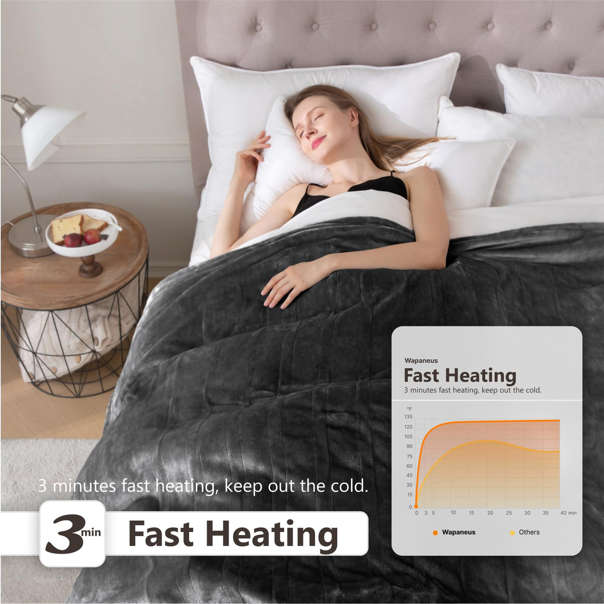 Wapaneus ETL safety certified blanket with reliable safety standards.