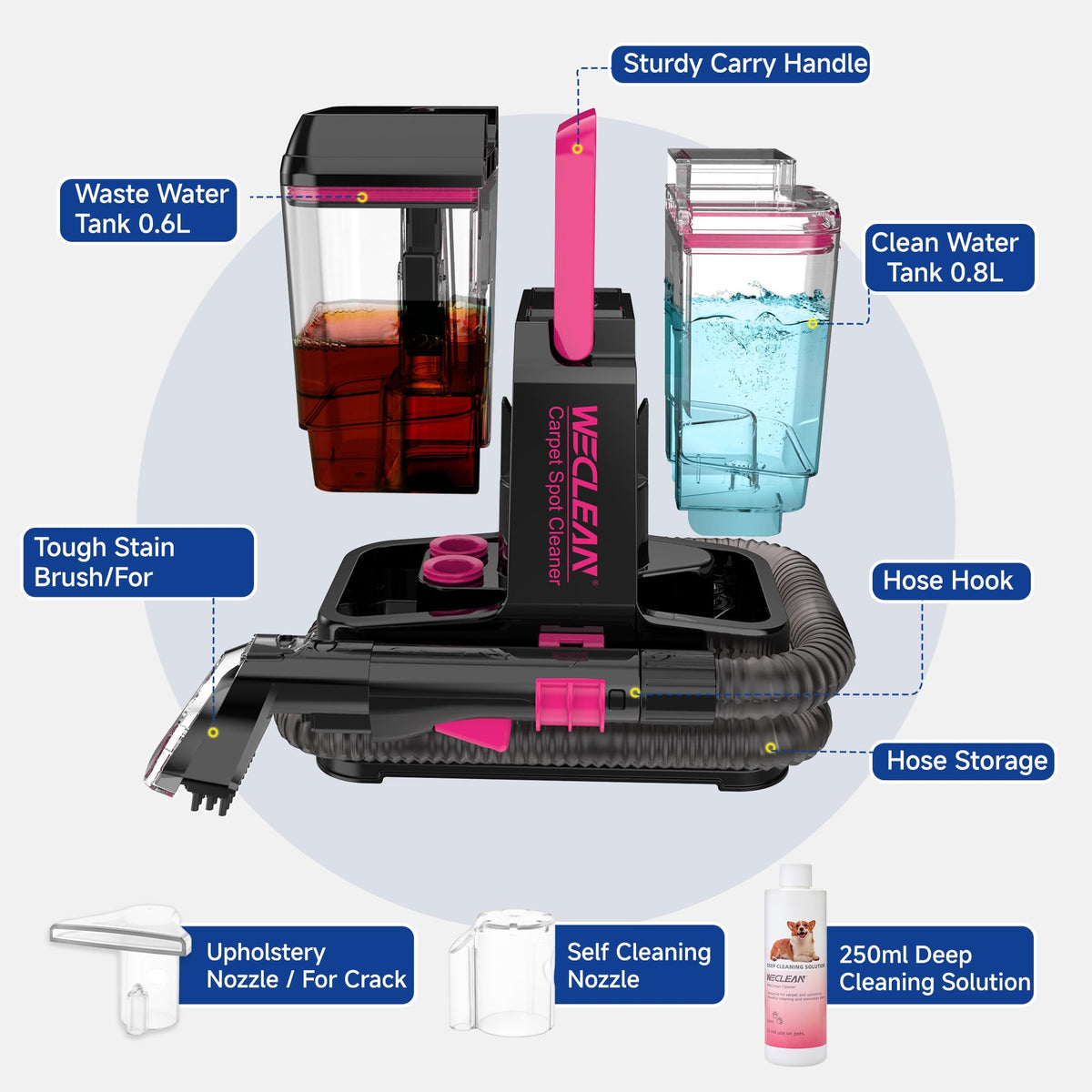 WeClean cleaning solution pairing enhances performance and controls foam.
