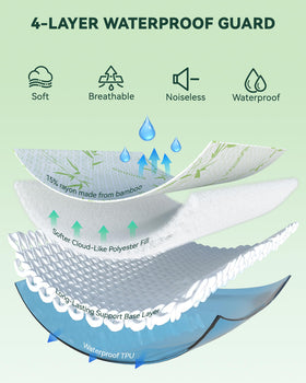 Welfibr deep-pocket fit accommodates 6-18 inch mattresses securely