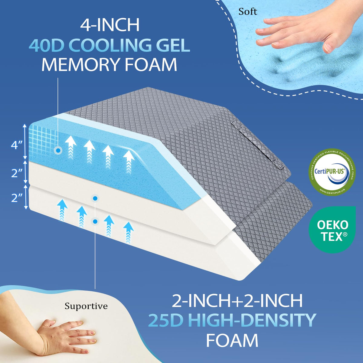 Wellsin three-handles non-slip design demonstrated for easy repositioning