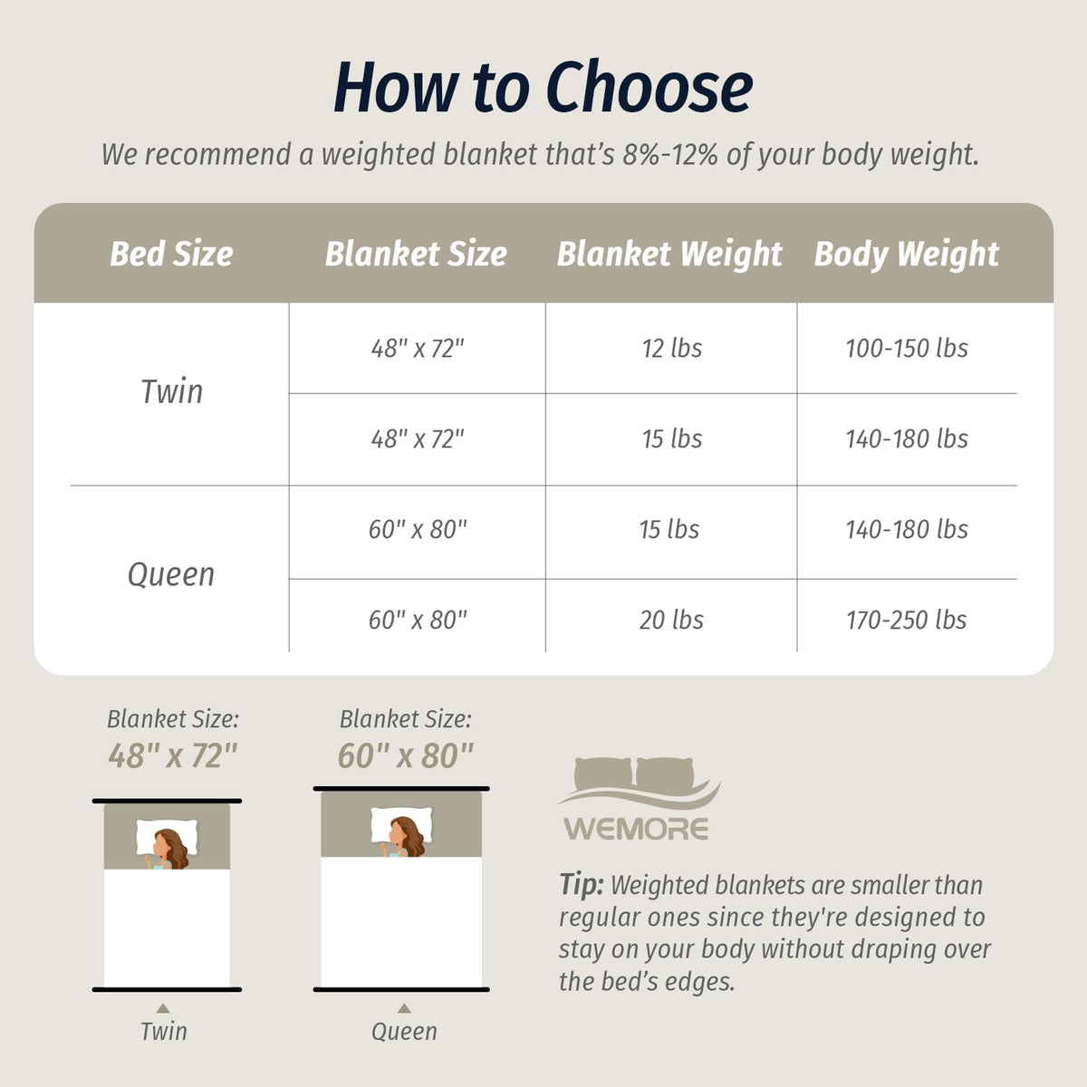 Wemore cozy use-case on couch and bed for wind-down moments