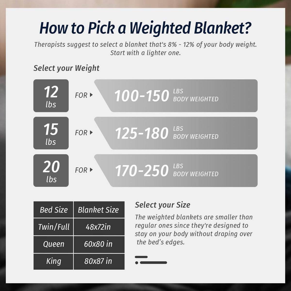 Wemore Sherpa weighted blanket care-wash demo shows machine wash friendly.