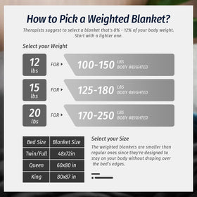 Wemore Sherpa weighted blanket care-wash demo shows machine wash friendly.