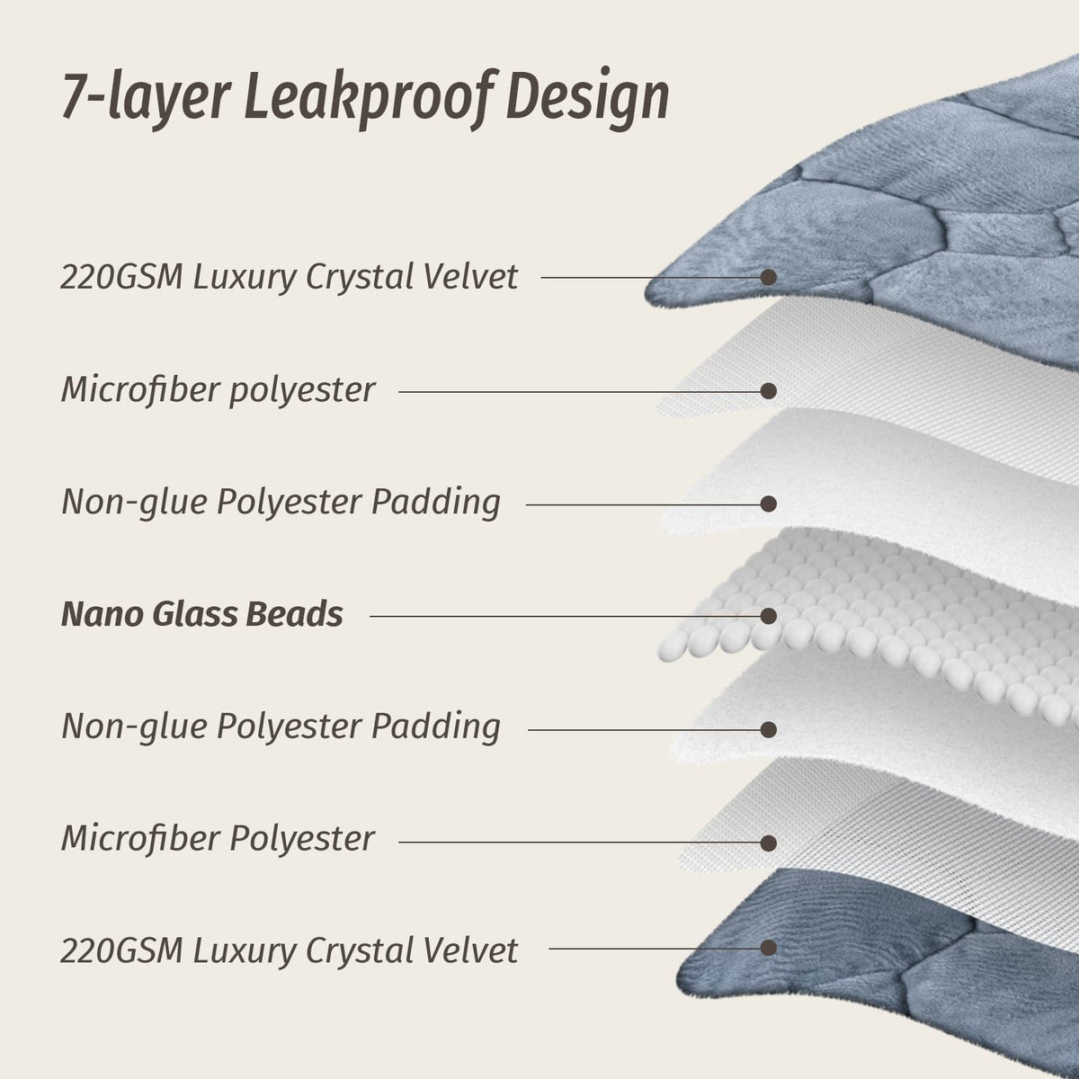 Wemore weighted lap blanket on car seat for car travel comfort