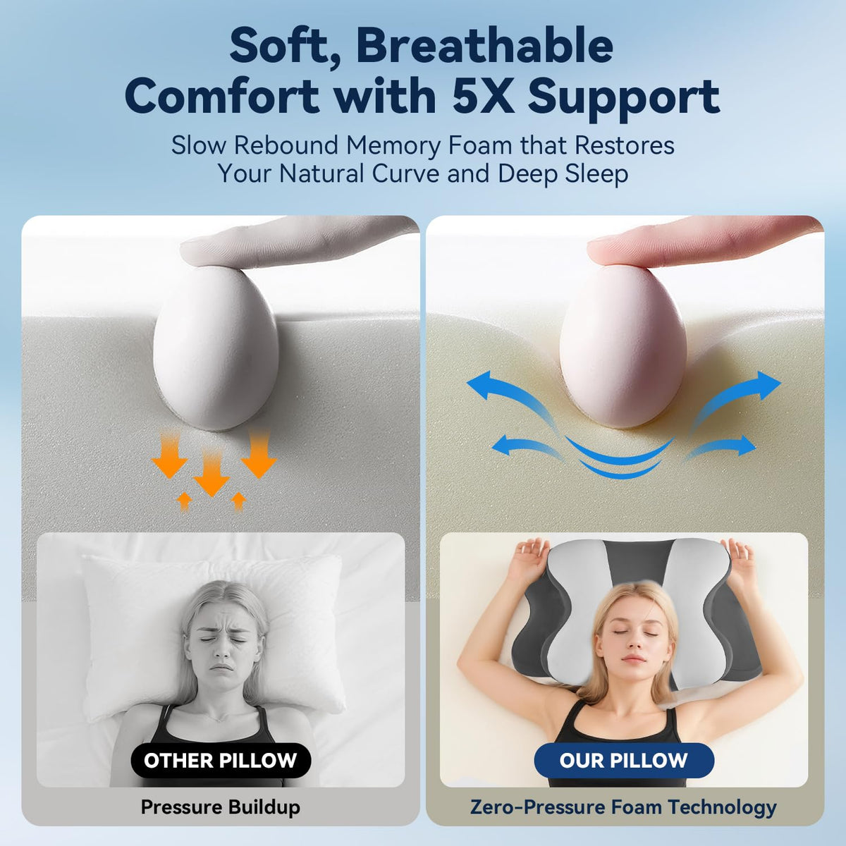 WENGTY memory foam adapts to head and neck for even pressure.