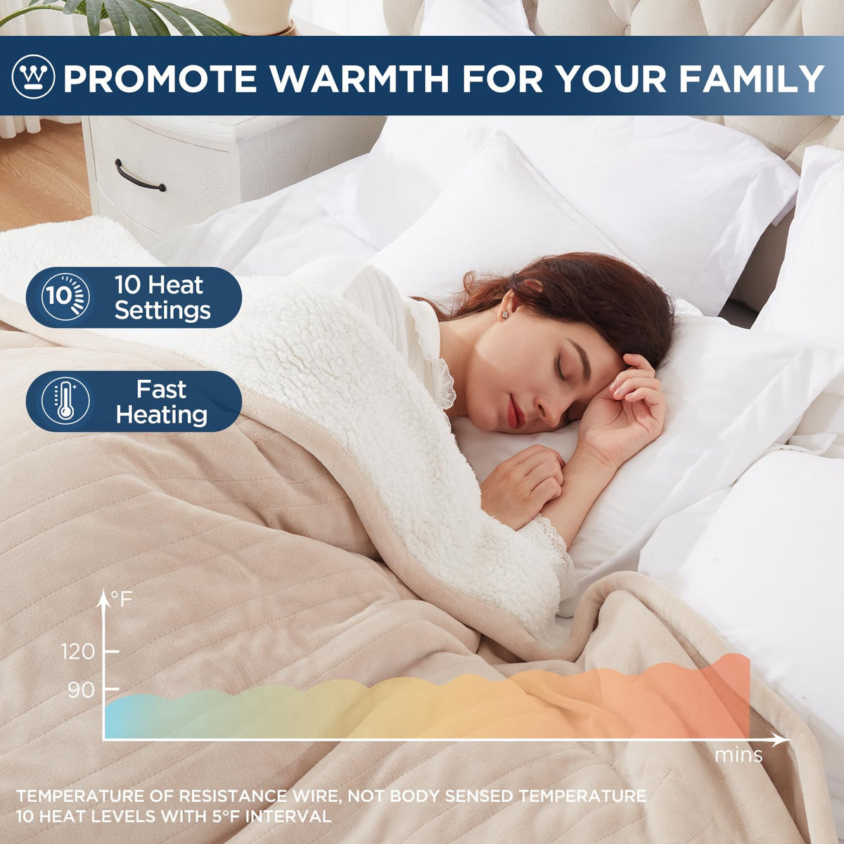 Westinghouse twin electric blanket timer controls for customized warmth.