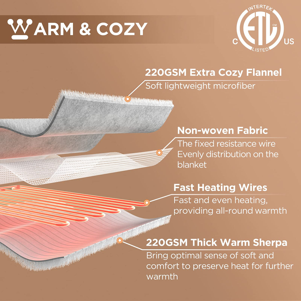 Westinghouse heated throw in charcoal color adds subtle style to decor.