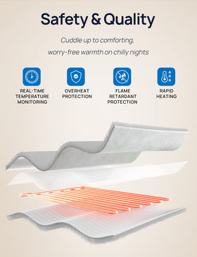 Westinghouse Snuggle Throw care instructions for easy washing and care