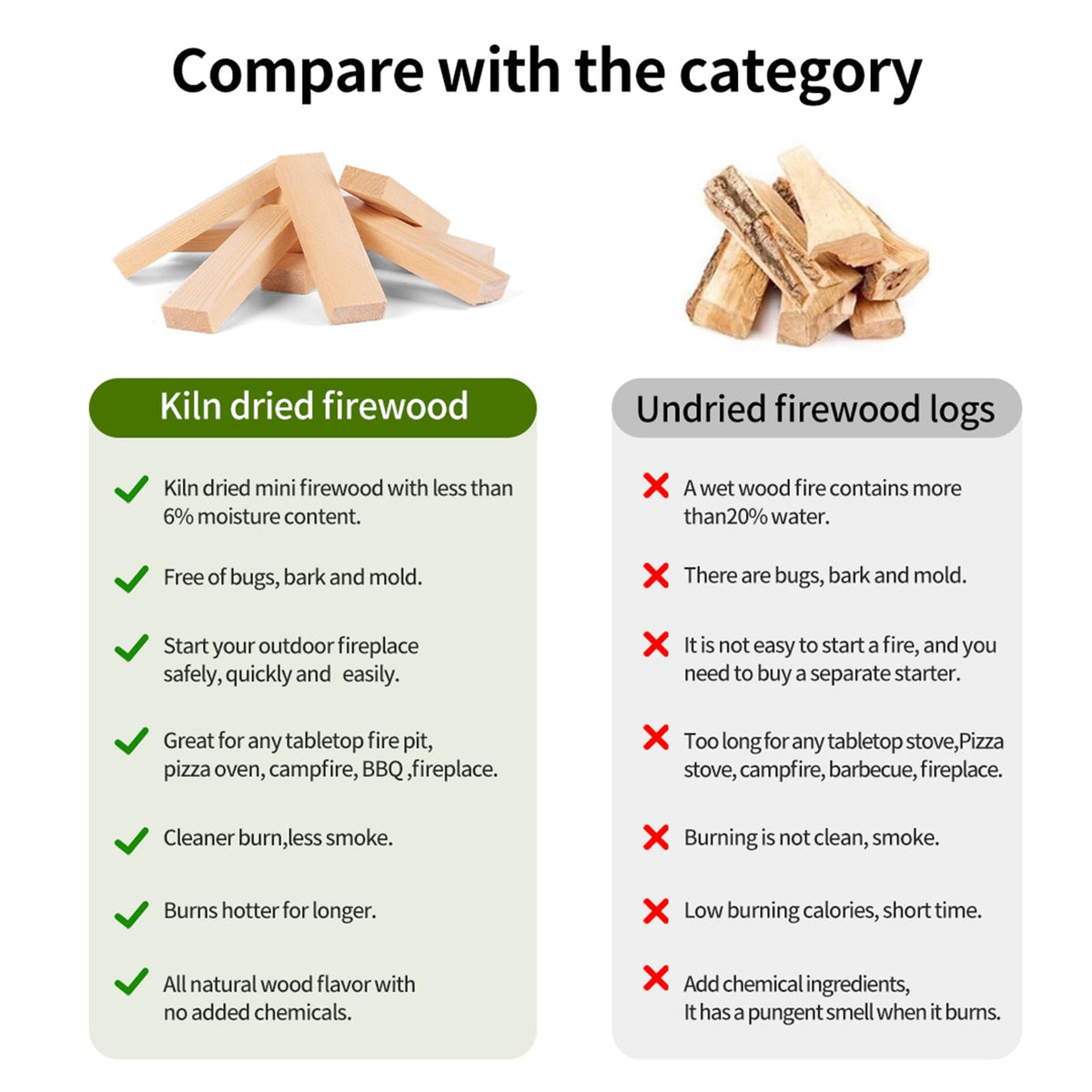 WFLUOLUO mesa fire sticks wood for quick ignition