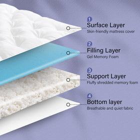 WhatsBedding topper in cozy bedroom scene on bed