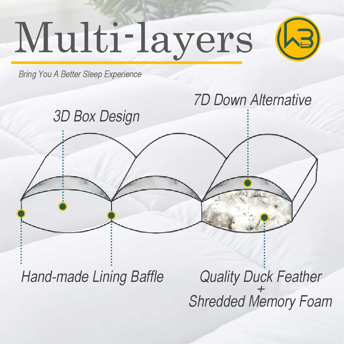 WhatsBedding fluffy topper with cotton cover for breathable comfort