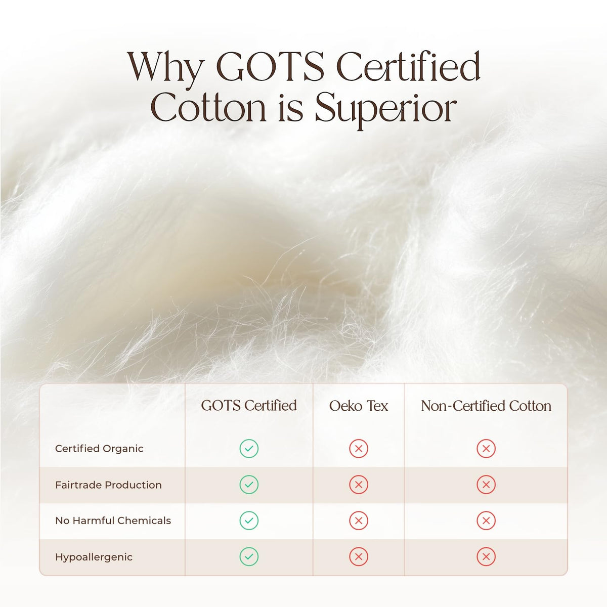 Whisper Organics fairtrade and GOTS certification ensures ethical sourcing