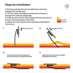 Wise Linkers anti-slip rug pins securing corners for a safe, flat surface.