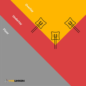 Wise Linkers rug pins on underlay ensuring alignment and visibility.