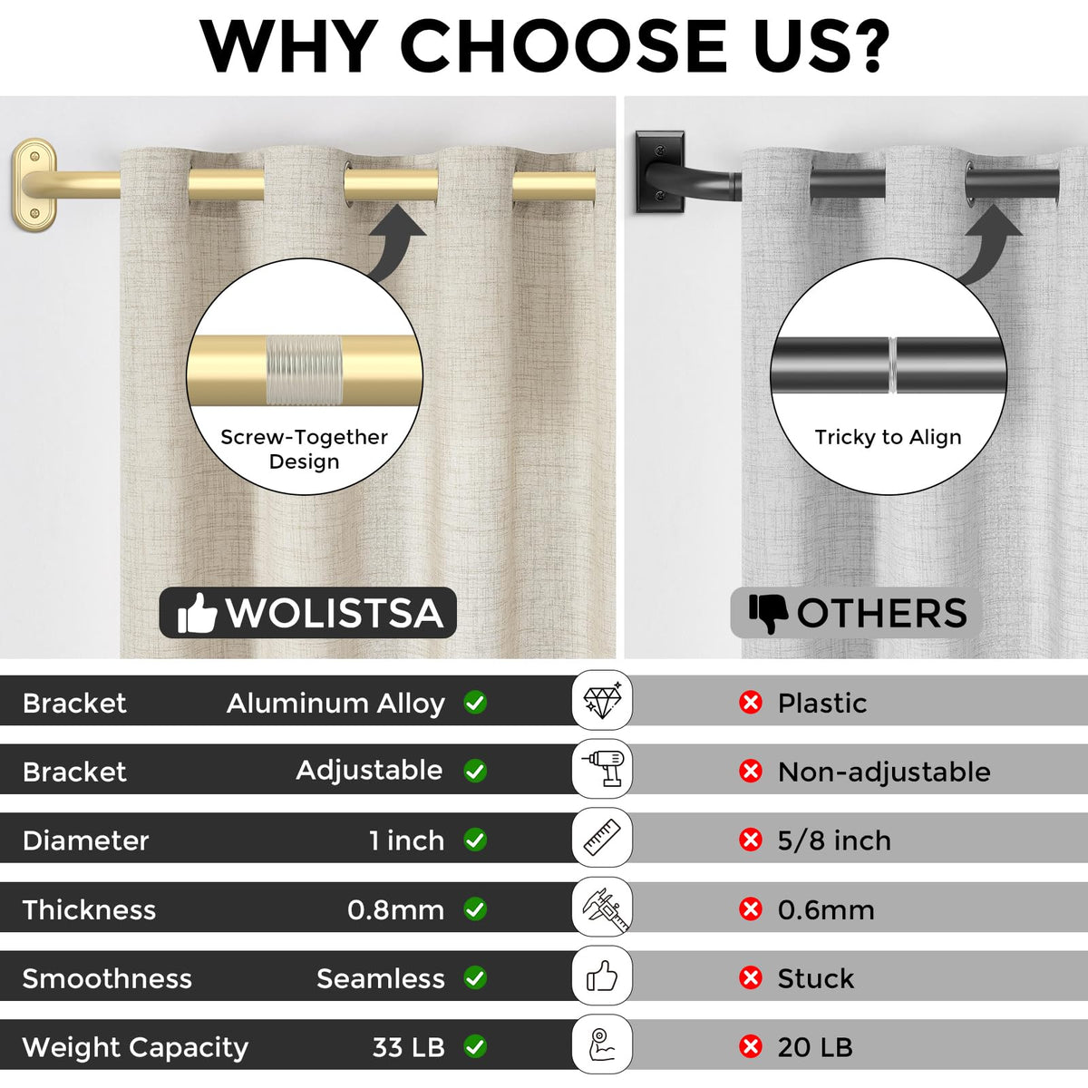 Wolistsa adjustable length from 36 to 92 inches to fit various windows