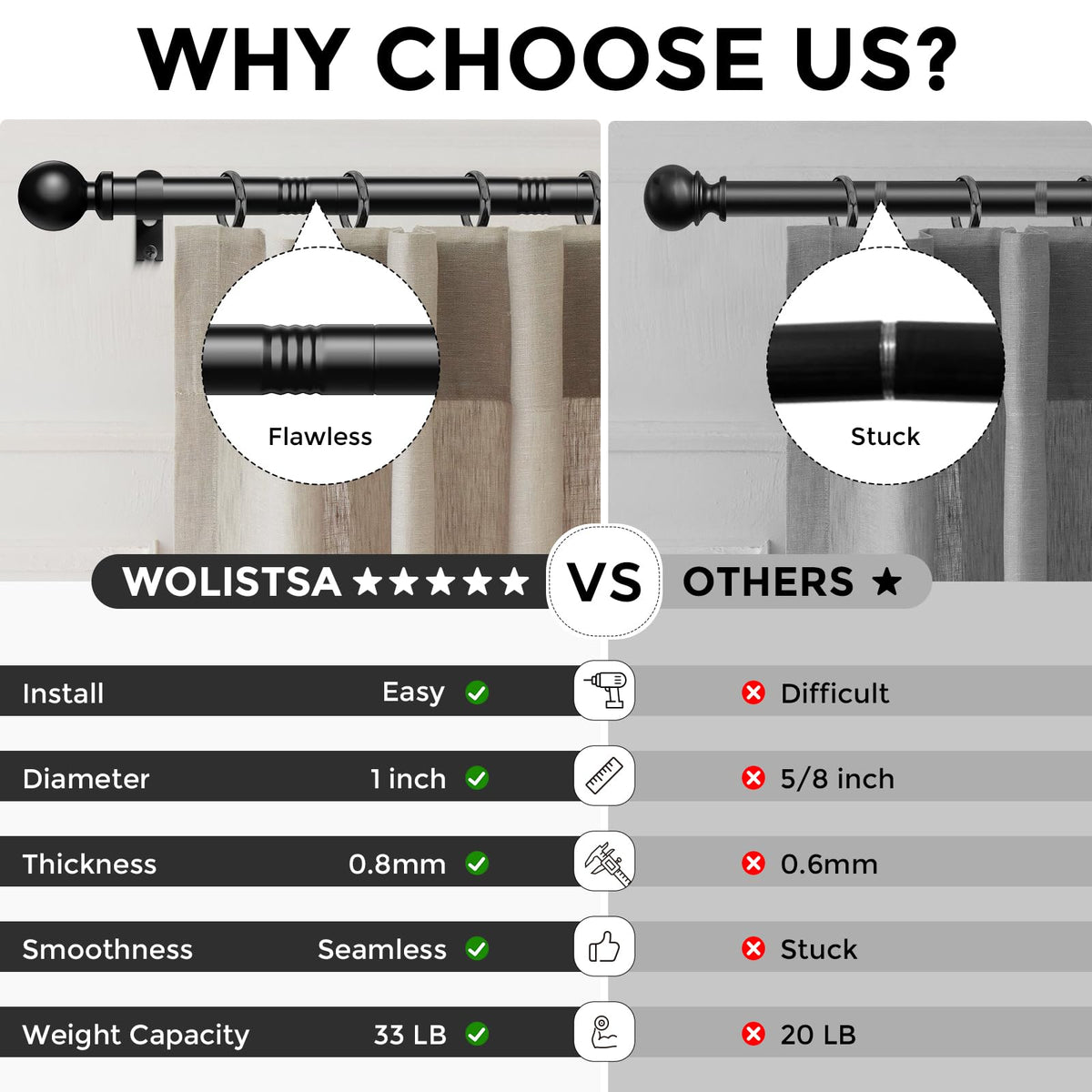 Wolistsa includes brackets, screws, and anchors for quick DIY installation.