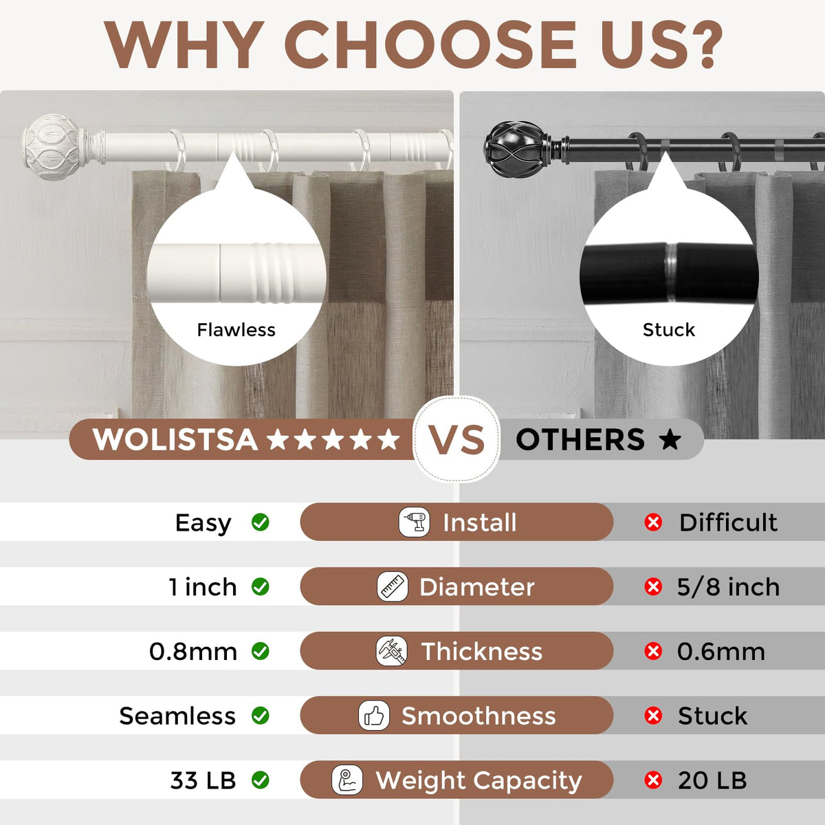 Wolistsa carbon steel 1-inch rod emphasizes durability for heavier drapes